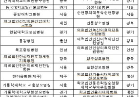 세종병원 응급실 .jpg